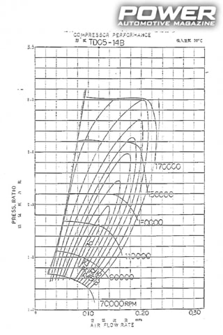 Know How: Turbo Part XII